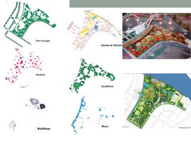 Singapore supertree park story tree diagram 