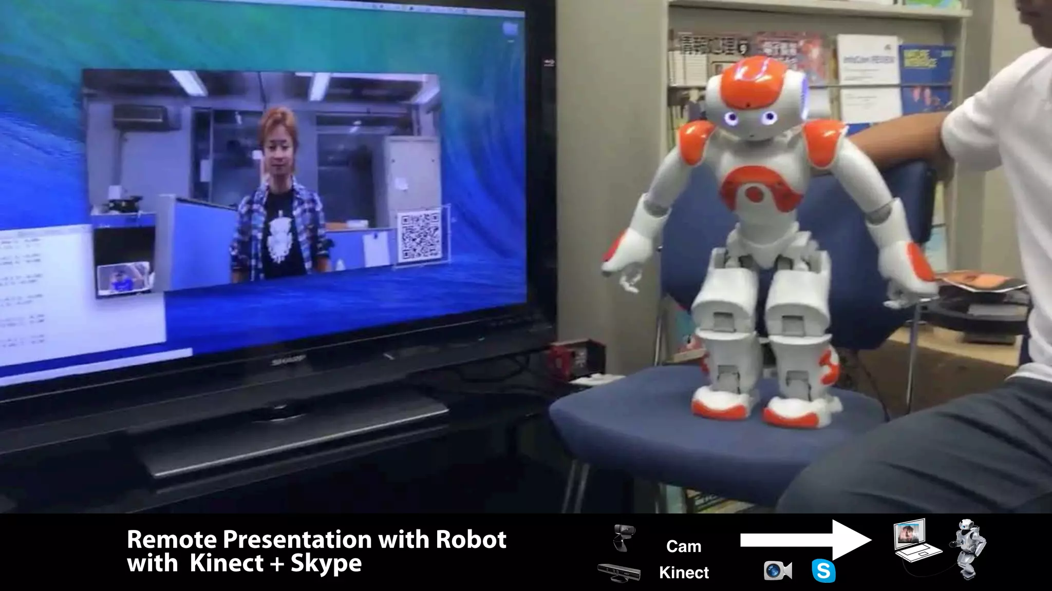 Remote Presentation with Robot
with Kinect + Skype
Cam
Kinect
 