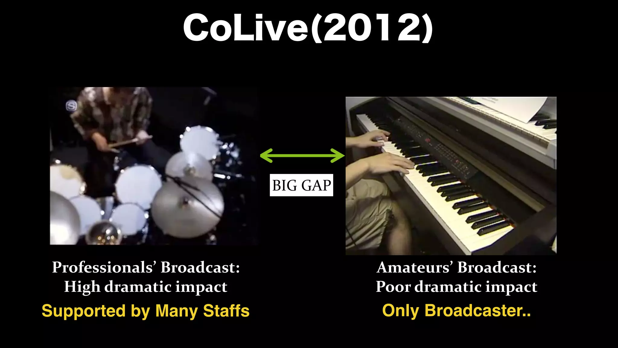 CoLive(2012)
BIG	
  GAP
Professionals’	
  Broadcast:	
  
High	
  dramatic	
  impact
Amateurs’	
  Broadcast:	
  
Poor	
  dramatic	
  impact
Supported by Many Staffs Only Broadcaster..
 