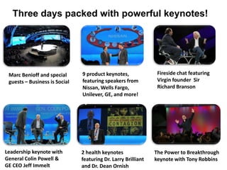 Three days packed with powerful keynotes!




 Marc Benioff and special      9 product keynotes,              Fireside chat featuring
 guests – Business is Social   featuring speakers from          Virgin founder Sir
                               Nissan, Wells Fargo,             Richard Branson
                               Unilever, GE, and more!




Leadership keynote with        2 health keynotes               The Power to Breakthrough
General Colin Powell &         featuring Dr. Larry Brilliant   keynote with Tony Robbins
GE CEO Jeff Immelt             and Dr. Dean Ornish
 