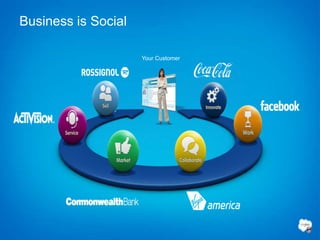 Business is Social

                     Your Customer
 