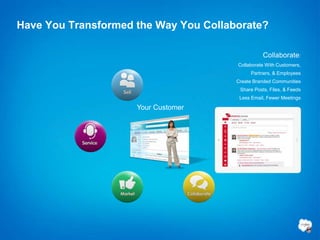 Have You Transformed the Way You Collaborate?

                                                  Collaborate:
                                       Collaborate With Customers,
                                            Partners, & Employees
                                       Create Branded Communities
                                        Share Posts, Files, & Feeds
                                        Less Email, Fewer Meetings

                     Your Customer
 