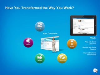 Have You Transformed the Way You Work?




                    Your Customer

                                                    Work:
                                            Align with Social
                                                  Objectives

                                         Motivate with Social
                                                    Rewards

                                          Improve Employee
                                               Performance
 