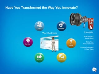 Have You Transformed the Way You Innovate?




                     Your Customer                Innovate:
                                                 Build Social &
                                                  Mobile Apps

                                                    Make Your
                                                Products Social

                                             Engage Customers
                                                  in New Ways
 