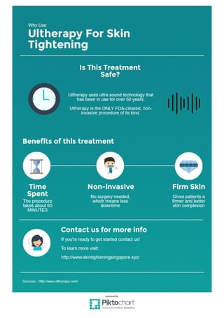 Singapore ultherapy benefits infographic