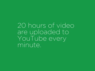 20 hours of video
are uploaded to
YouTube every
minute.
 