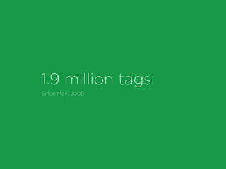 1.9 million tags
Since May, 2008
 