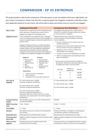 Singapore work visa | PDF