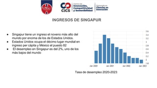 SINGAPUR EL PAÍS MÁS GLOBALIZADO DEL MUNDO_                                                                                                                                             _Ranking Foro Económico Mundi.pptx