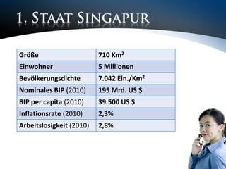 1. StaatSingapur