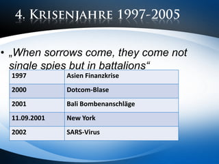 4. Krisenjahre 1997-2005„Whensorrowscome, theycome not singlespies but in battalions“