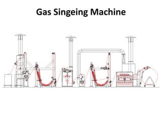 Gas Singeing Machine
 