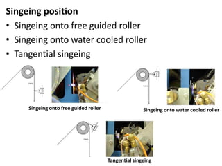 Singeing position
• Singeing onto free guided roller
• Singeing onto water cooled roller
• Tangential singeing
Singeing onto free guided roller Singeing onto water cooled roller
Tangential singeing
 