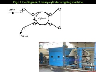 Fig.: Line diagram of rotary-cylinder singeing machine
 