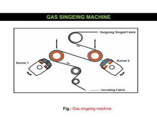 GAS SINGEING MACHINE
Fig.: Gas singeing machine.
 