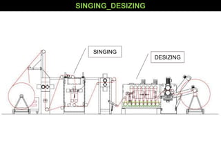SINGING_DESIZING
SINGING
DESIZING
 