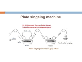 Plate singeing machine
 