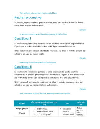 They will have returned fromthe cinemaby11 pm.
Future II progressive
El future II progressive (futuro perfecto continuo)sirve para recalcar la duración de una
acción hasta un punto dado del futuro.
Ejemplo:
In twomore minuteswe will have beenqueuing forhalf anhour.
Conditional I
El conditional I (condicional) se utiliza con las oraciones condicionales en pasado simple.
Expresa que la acción en cuestión hubiese tenido lugar en otras circunstancias.
!Ojo!: en español, en la oración subordinada condicional se utiliza el pretérito presente del
subjuntivo en lugar del pasado simple.
Ejemplo:
He wouldgo to the cinemawithusif he had time.
Conditional II
El conditional II (condicional perfecto) se utiliza esencialmente con las oraciones
condicionales en pretérito pluscuamperfecto del indicativo. Expresa la idea de una acción
que podría haber tenido lugar en el pasado si se hubiesen dado otras circunstancias.
!Ojo!: en español, en la oración condicional se utiliza el pretérito pluscuamperfecto del
subjuntivo en lugar del pluscuamperfecto del indicativo.
Ejemplo:
If we hadbookedticketsinadvance,wewouldn’thave had toqueue.
tiempo
afirmativa/negativa/interroga
tiva
uso
indicador
es
Simple present
Present
 A: He speaks.
 N: He does not speak.
 I: Does he speak?
 una acción
única o
reiterada en el
always,
every…,
never,
normally,
 