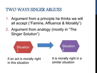 Peter Singer on Global Poverty | PPTX