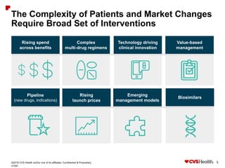 3©2018 CVS Health and/or one of its affiliates: Confidential & Proprietary
Rising
launch prices
The Complexity of Patients...