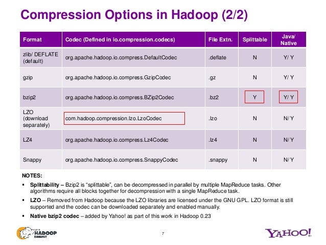 snappy compression sles snappy compression sles