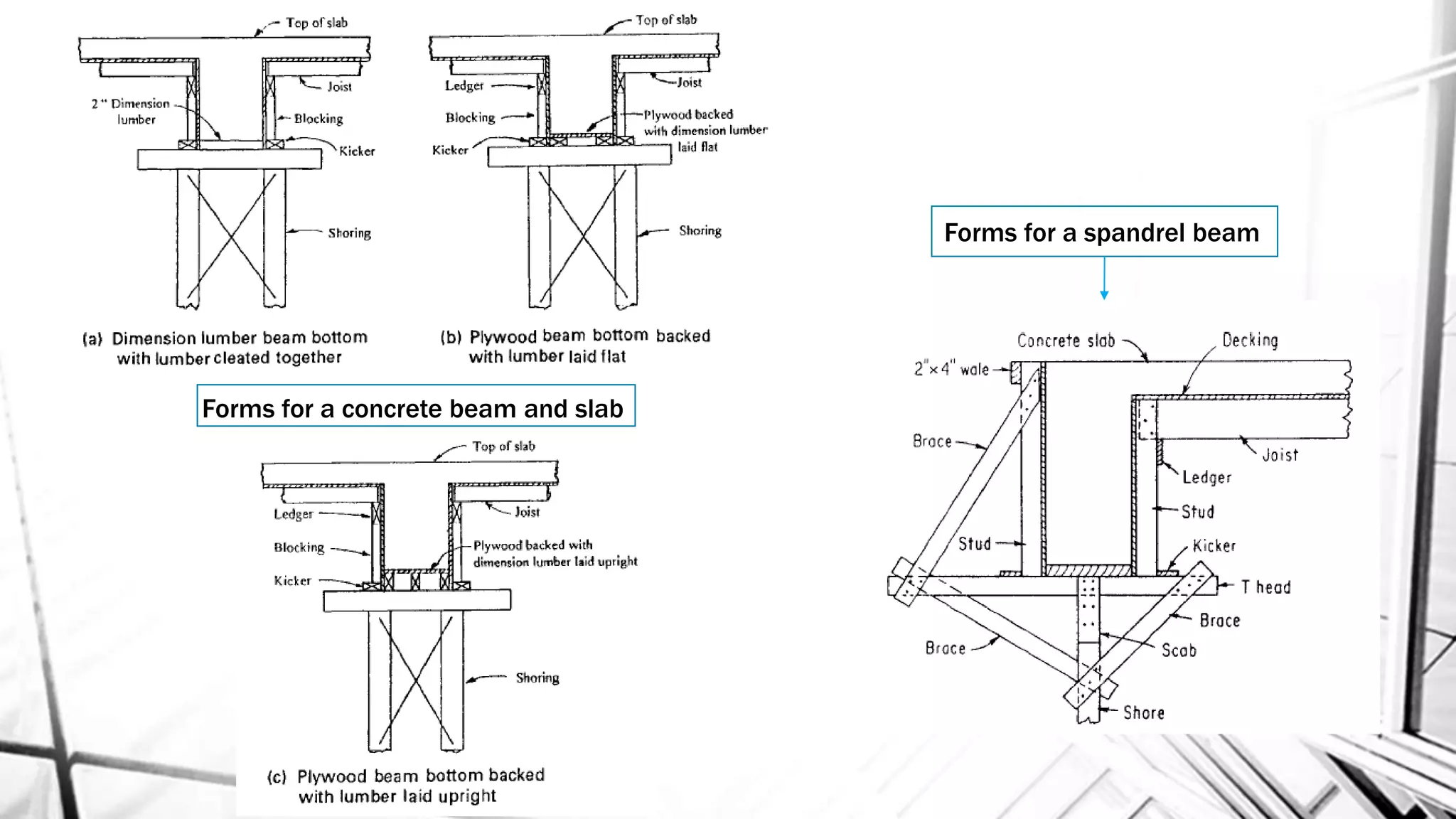All you need to know about Construction Formwork | PDF