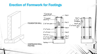 Erection of Formwork for Footings
 