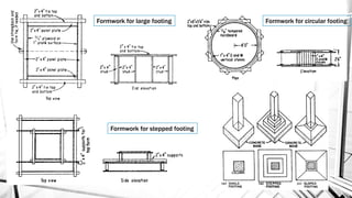 Formwork for large footing
Formwork for stepped footing
Formwork for circular footing
 