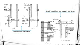 Forms for walls with offsets
Details of wall form with pilaster/ wall corner
 