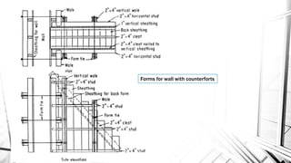 Forms for wall with counterforts
 
