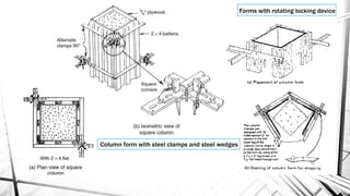 Column form with steel clamps and steel wedges
Forms with rotating locking device
 