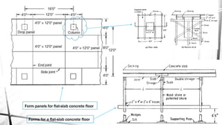 Forms for a flat-slab concrete floor
Form panels for flat-slab concrete floor
 