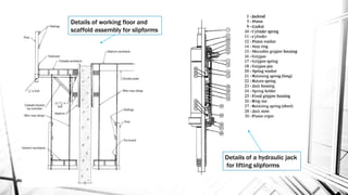 Details of a hydraulic jack
for lifting slipforms
Details of working floor and
scaffold assembly for slipforms
 