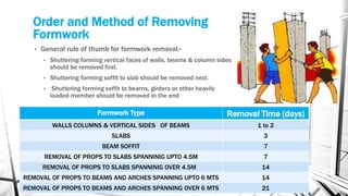 Order and Method of Removing
Formwork
• General rule of thumb for formwork removal:-
• Shuttering forming vertical faces of walls, beams & column sides
should be removed first.
• Shuttering forming soffit to slab should be removed next.
• Shuttering forming soffit to beams, girders or other heavily
loaded member should be removed in the end
Formwork Type Removal Time (days)
WALLS COLUMNS & VERTICAL SIDES OF BEAMS 1 to 2
SLABS 3
BEAM SOFFIT 7
REMOVAL OF PROPS TO SLABS SPANNINIG UPTO 4.5M 7
REMOVAL OF PROPS TO SLABS SPANNINIG OVER 4.5M 14
REMOVAL OF PROPS TO BEAMS AND ARCHES SPANNING UPTO 6 MTS 14
REMOVAL OF PROPS TO BEAMS AND ARCHES SPANNING OVER 6 MTS 21
 