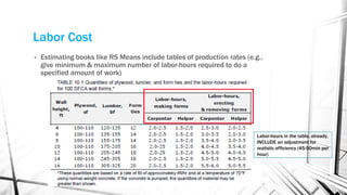 Labor Cost
• Estimating books like RS Means include tables of production rates (e.g.,
give minimum & maximum number of labor-hours required to do a
specified amount of work)
Labor-hours in the table, already,
INCLUDE an adjustment for
realistic efficiency (45-50min per
hour)
 