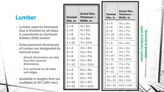 Lumber
• Lumber used for formwork
that is finished on all sides
is considered as Surfaced-
4-Sides (S4S) lumber
• Cross-sectional dimensions
of lumber are designated by
nominal sizes
• Actual dimensions are less
than the nominal
dimensions
• It is surfaced on all sides
and edges
• Available in lengths that are
multiples of 2ft (18ft max)
Nominal&dressed
sizesofS4SDryLumber
 