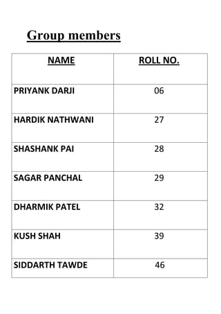 Group members
NAME

ROLL NO.

PRIYANK DARJI

06

HARDIK NATHWANI

27

SHASHANK PAI

28

SAGAR PANCHAL

29

DHARMIK PATEL

32

KUSH SHAH

39

SIDDARTH TAWDE

46

 