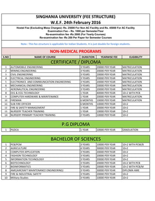Singhania university fees PDF Singhania university fees PDF