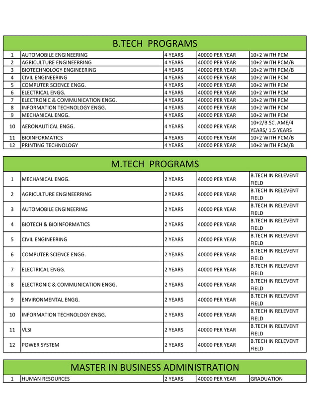 Singhania university fees PDF Postgraduate Education College