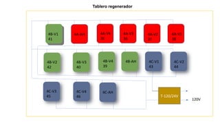 Tablero regenerador
T-120/24V
4A-V1
38
4A-V2
37
4A-V3
36
4A-V4
35
4A-AH4B-V1
41
4B-V2
42
4B-V3
40
4B-V4
39
4B-AH 4C-V1
43
4C-V2
44
4C-V3
45
4C-V4
46
4C-AH
120V
 