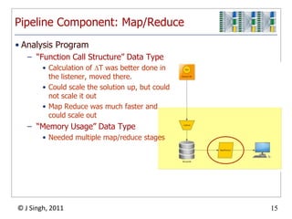 Did everything it was supposed to do