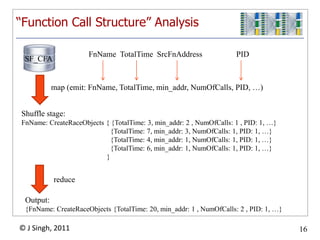 Allowed us to focus on our problem, not on MongoDB