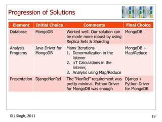 Pipeline Component: PresentationPresentationEach feed type presents a different view of the user’s application.