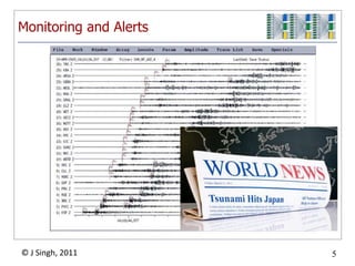 Monitoring and Alerts