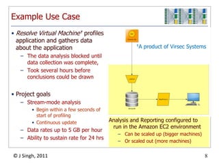 Example Use CaseResolve Virtual Machineprofiles application and gathers data about the applicationThe data analysis blocked until data collection was complete, Took several hours before conclusions could be drawnProject goalsStream-mode analysisBegin within a few seconds of start of profilingContinuous updateData rates up to 5 GB per hourAbility to sustain rate for 24 hrsA product of Virsec SystemsAnalysis and Reporting configured to run in the Amazon EC2 environmentCan be scaled up (bigger machines)