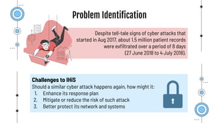 Problem Identiﬁcation
Challenges to IHiS
Should a similar cyber attack happens again, how might it:
1. Enhance its response plan
2. Mitigate or reduce the risk of such attack
3. Better protect its network and systems
Despite tell-tale signs of cyber attacks that
started in Aug 2017, about 1.5 million patient records
were exﬁltrated over a period of 8 days
(27 June 2018 to 4 July 2018).
 