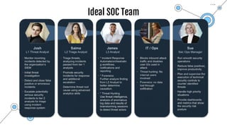 Ideal SOC Team
 