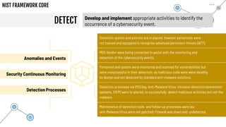 DETECT
NIST FRAMEWORK CORE
Develop and implement appropriate activities to identify the
occurrence of a cybersecurity event.
Detection system and policies are in placed, however personnels were
not trained and equipped to recognise advanced persistent threats (APT).
MSS Vendor were being contacted to assist with the monitoring and
detection of the cybersecurity events.
Security Continuous Monitoring
Anomalies and Events
Detection Processes
Personnel and system were monitored and scanned for vulnerabilities but
were unsuccessful in their detection, as malicious code were were stealthy
by design and not detected by standard anti-malware solutions.
Detection processes via MSS (eg. Anti-Malware/Virus, intrusion detection/prevention
systems, SIEM) were in-placed, to successfully detect malicious activities but not the
malware.
Maintenance of detection tools and follow-up processes were lax;
anti-Malware/Virus were not patched; Firewall was down and undetected.
 