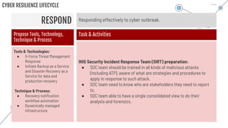 RESPOND
CYBER RESILIENCE LIFECYCLE
Responding effectively to cyber outbreak.
Propose Tools, Technology,
Technique & Process
Task & Activities
Tools & Technologies:
● X-Force Threat Management
Response
● Initiate Backup as a Service
and Disaster Recovery as a
Service for data and
production recovery
Technique & Process:
● Recovery notiﬁcation
workﬂow automation
● Dynamically managed
infrastructure
IHIS Security Incident Response Team (SIRT) preparation:
● SOC team should be trained in all kinds of malicious attacks
(including ATP), aware of what are strategies and procedures to
apply in response to such attack.
● SOC team need to know who are stakeholders they need to report
to,
● SOC team able to have a single consolidated view to do their
analysis and forensics.
 