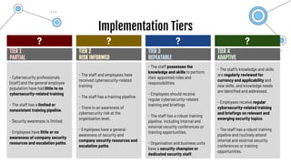 Implementation Tiers
- Cybersecurity professionals
(staff) and the general employee
population have had little to no
cybersecurity-related training
- The staff has a limited or
nonexistent training pipeline.
- Security awareness is limited.
- Employees have little or no
awareness of company security
resources and escalation paths.
TIER 1
PARTIAL
- The staff and employees have
received cybersecurity-related
training
- The staff has a training pipeline
- There is an awareness of
cybersecurity risk at the
organisation level.
- Employees have a general
awareness of security and
company security resources and
escalation paths.
TIER 2
RISK INFORMED
- The staff possesses the
knowledge and skills to perform
their appointed roles and
responsibilities
- Employees should receive
regular cybersecurity-related
training and brieﬁngs
- The staff has a robust training
pipeline, including internal and
external security conferences or
training opportunities.
- Organisation and business units
have a security champion or
dedicated security staff.
TIER 3
REPEATABLE
- The staff’s knowledge and skills
are regularly reviewed for
currency and applicability and
new skills, and knowledge needs
are identiﬁed and addressed.
- Employees receive regular
cybersecurity-related training
and brieﬁngs on relevant and
emerging security topics.
- The staff has a robust training
pipeline and routinely attend
internal and external security
conferences or training
opportunities.
TIER 4
ADAPTIVE
? ? ? ?
 